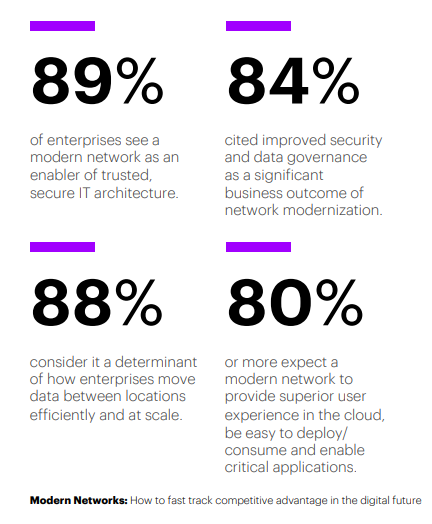 Modern networks: fast tracking competitive advantage | DMC