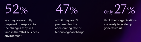 Reinventing M&A With Generative AI | DMC