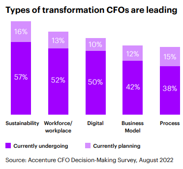 How CFOs can turn any decision dilemma into growth | DMC