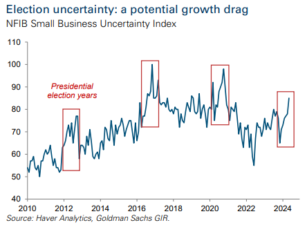 Gen AI: too much spend, too little benefit? | DMC