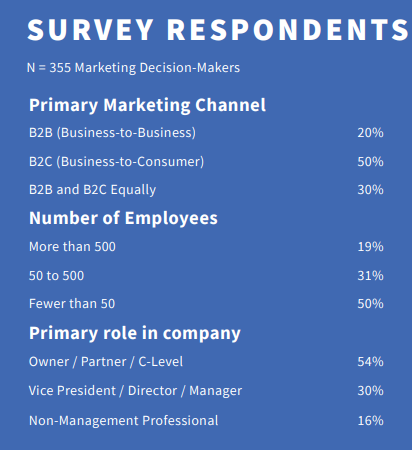 THE USE OF AI TO ADVANCE PERSONALIZATION IN 2024 | DMC