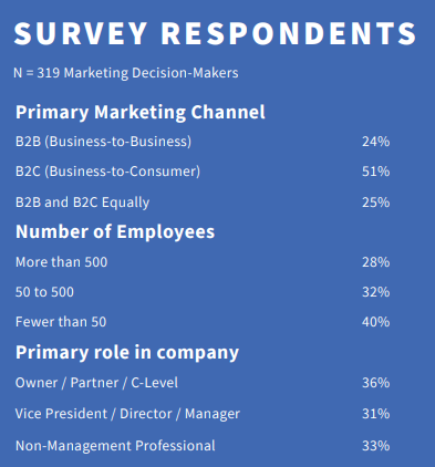 DATA-DRIVEN MARKETING TRENDS 2024 | DMC