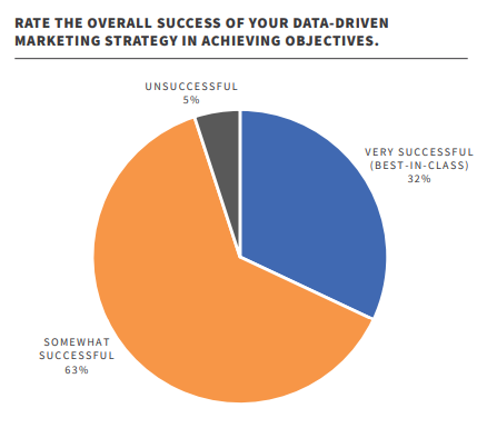 DATA-DRIVEN MARKETING TRENDS 2024 | DMC