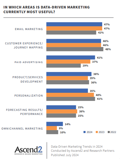 DATA-DRIVEN MARKETING TRENDS 2024 | DMC