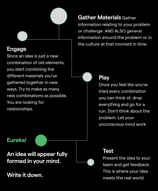Campaigns Made From Content On The Internet In 5 Steps | DMC