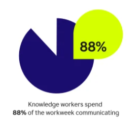 The Ultimate Guide to Business Communication | DMC