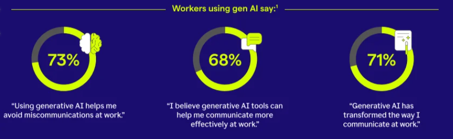 The Ultimate Guide to Business Communication | DMC