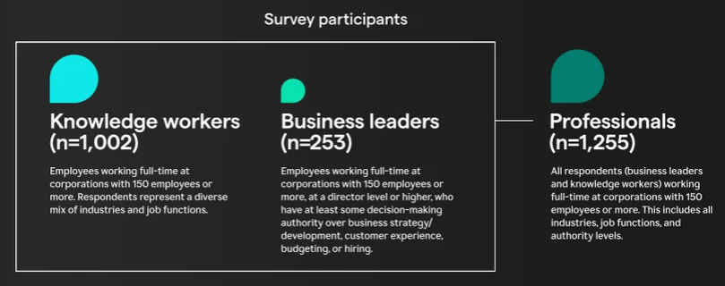 2024 State of Business Communication | DMC