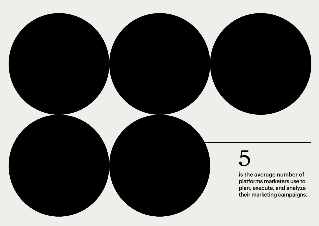 The Future of Marketing AI Isn’t Added On—It’s Built In |DMC