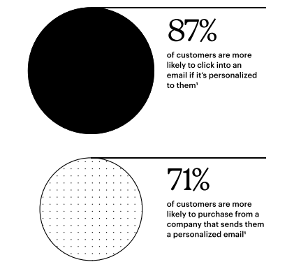 Maximize Holiday Revenue with a Personalized Approach | DMC