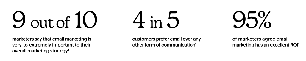 Maximize Holiday Revenue with a Personalized Approach | DMC