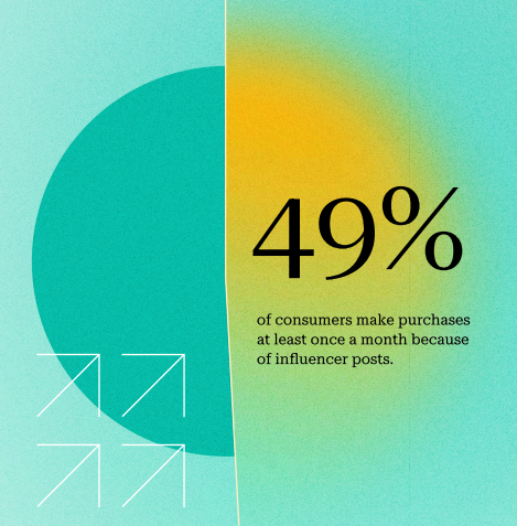 Influencer marketing has changed how we shop | DMC