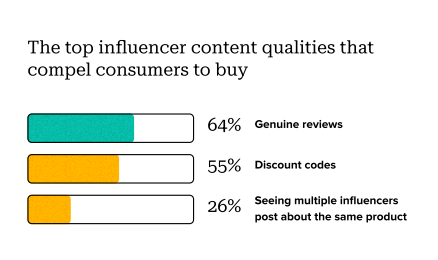 Influencer marketing has changed how we shop | DMC