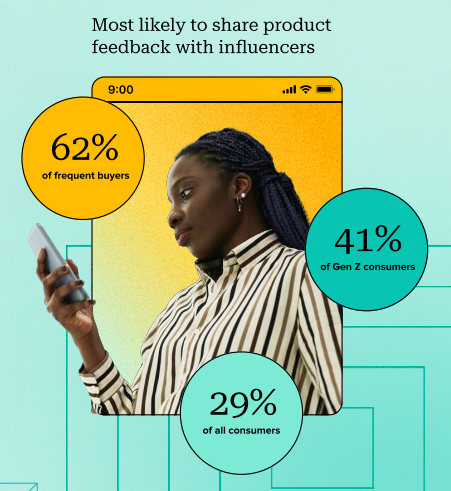 Influencer marketing has changed how we shop | DMC