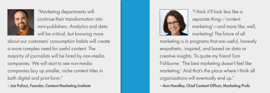 Content Marketing for Lead Generation Guide | DMC