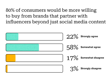 Influencer Marketing 2027 Industry Predictions | DMC