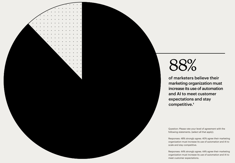 The Future of Marketing AI Isn’t Added On—It’s Built In |DMC