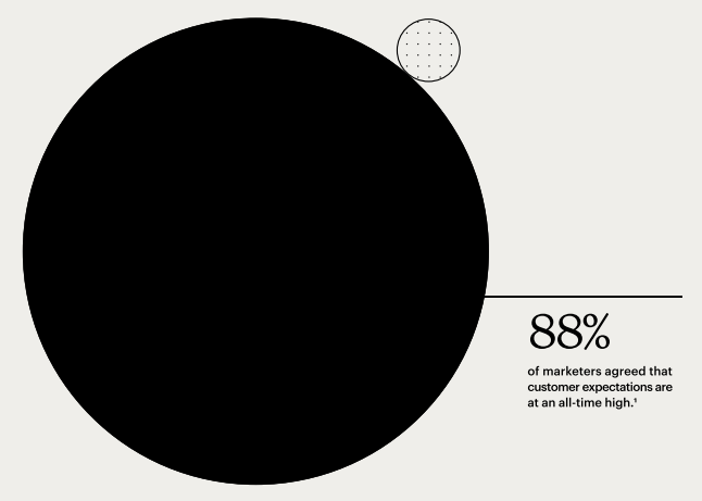 The Future of Marketing AI Isn’t Added On—It’s Built In |DMC