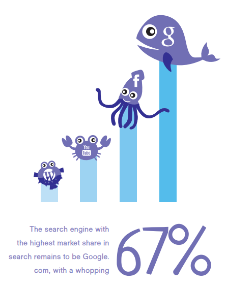 The Inbound Marketers Guide to SEO and PPC | DMC