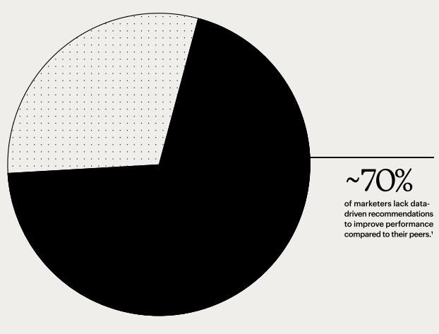 The Future of Marketing AI Isn’t Added On—It’s Built In |DMC