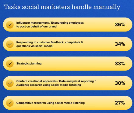 The Social Media Productivity Report | DMC