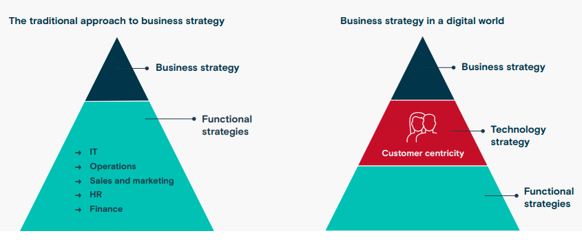 How to Make Technology Work for Your Business | DMC