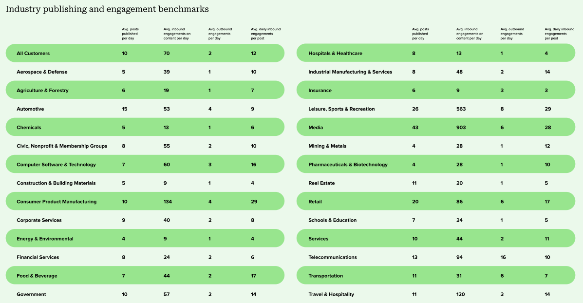 The 2024 Content Benchmarks Report | DMC