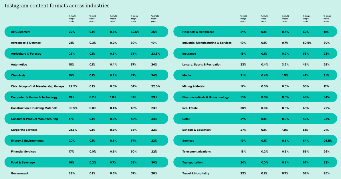 The 2024 Content Benchmarks Report | DMC