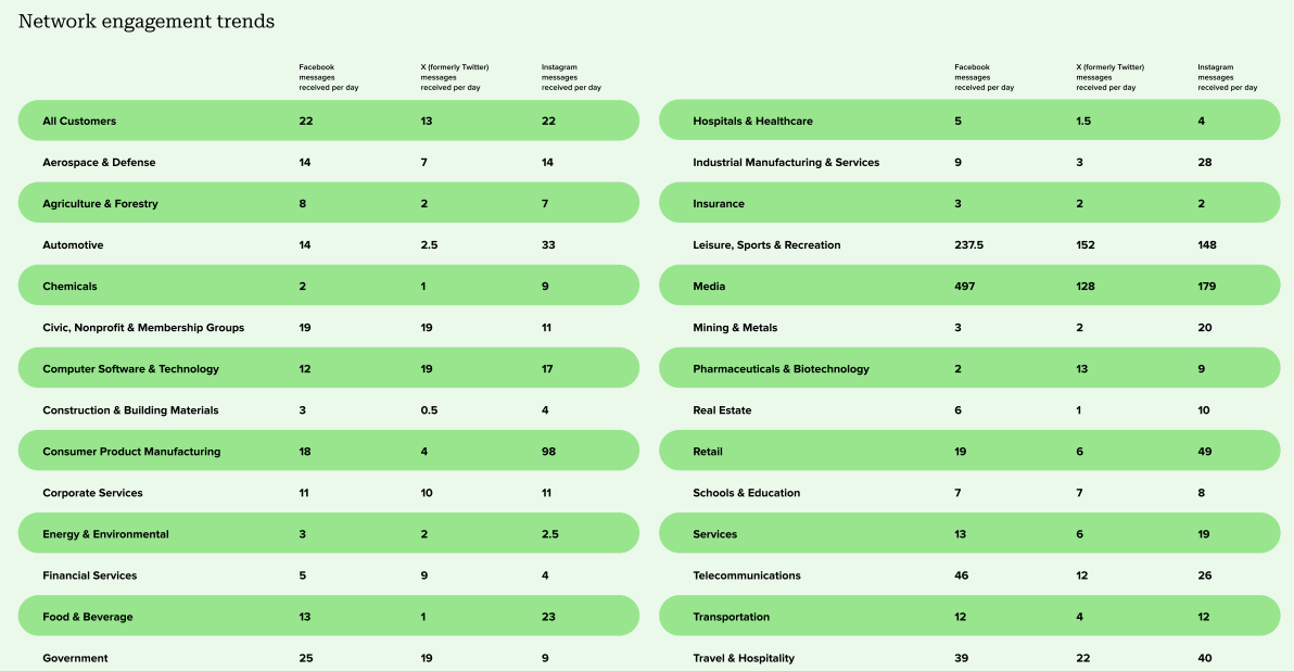 The 2024 Content Benchmarks Report | DMC