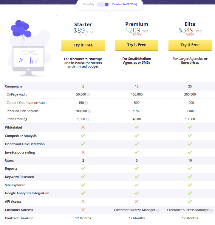 CognitiveSEO 3 | Digital Marketing Community Cognitiveseo pricing plan
