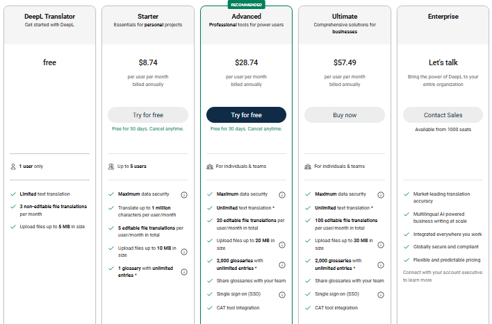 DeepL 3 | Digital Marketing Community Deepl pricing plan
