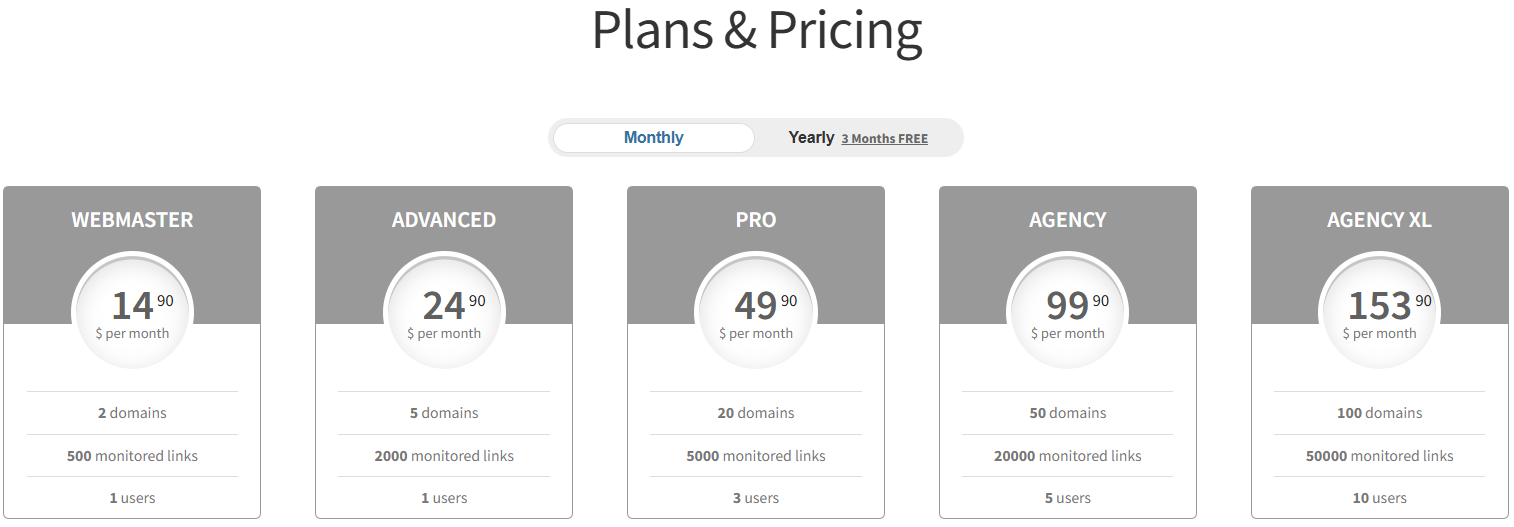 Linkody 3 | Digital Marketing Community Linkody pricing plan