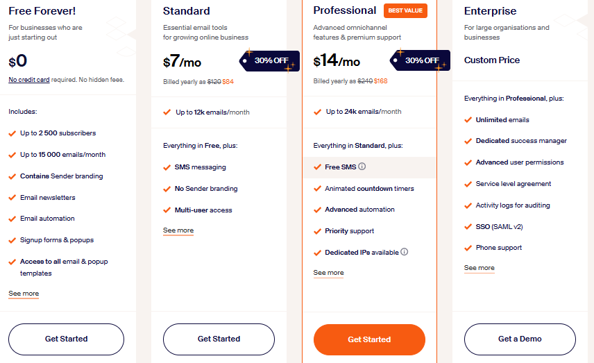 Sender pricing plans