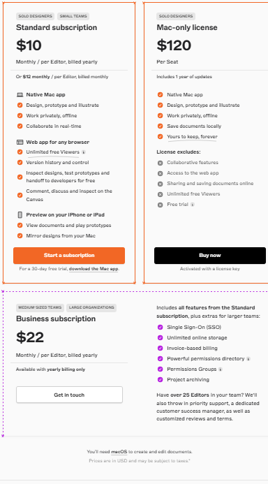 Sketch 2 | Digital Marketing Community sketch pricing plan