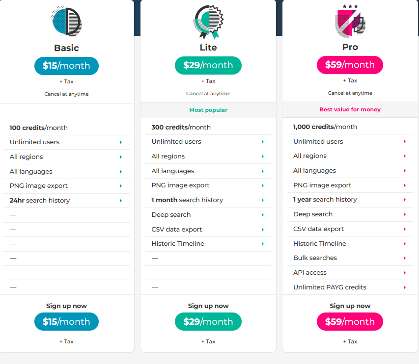 Alsoasked pricing plan