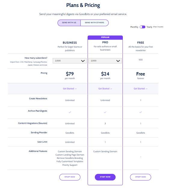 Goodbits 1 | Digital Marketing Community