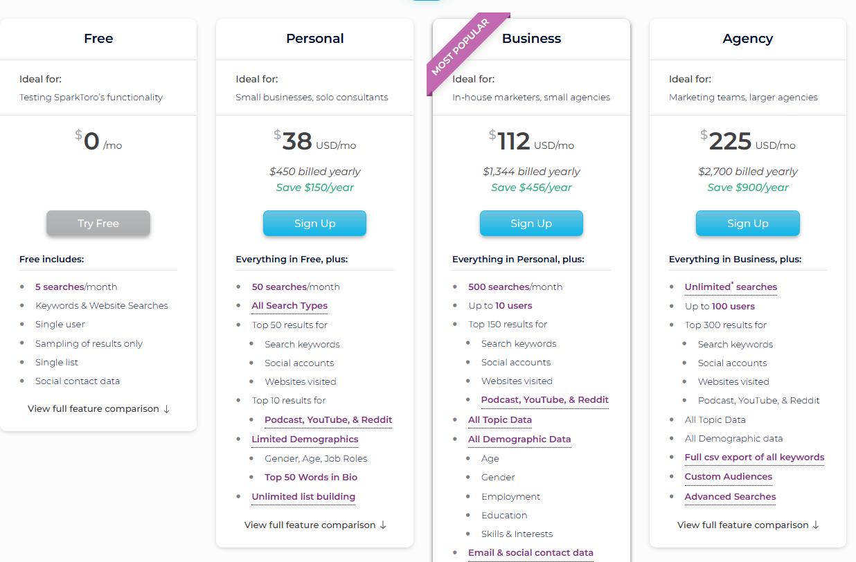 SparkToro 2 | Digital Marketing Community