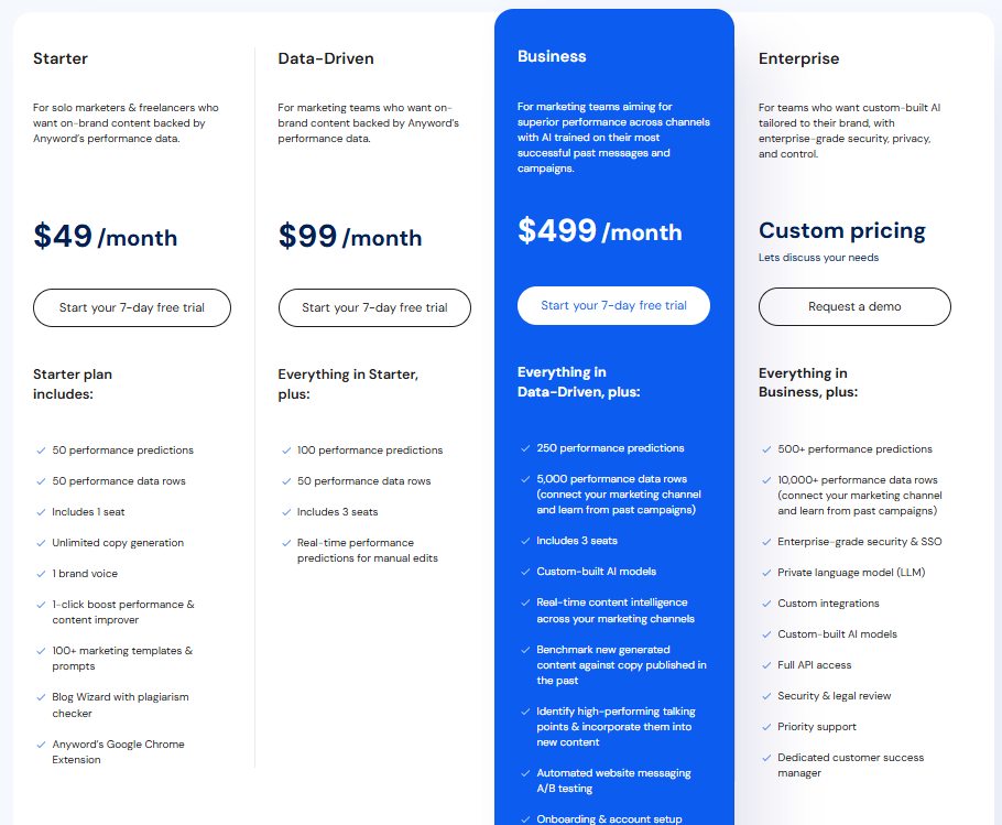anyword pricing plan