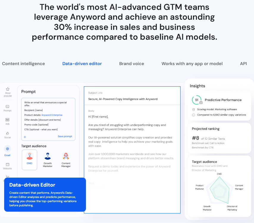 Anyword 2 | Digital Marketing Community