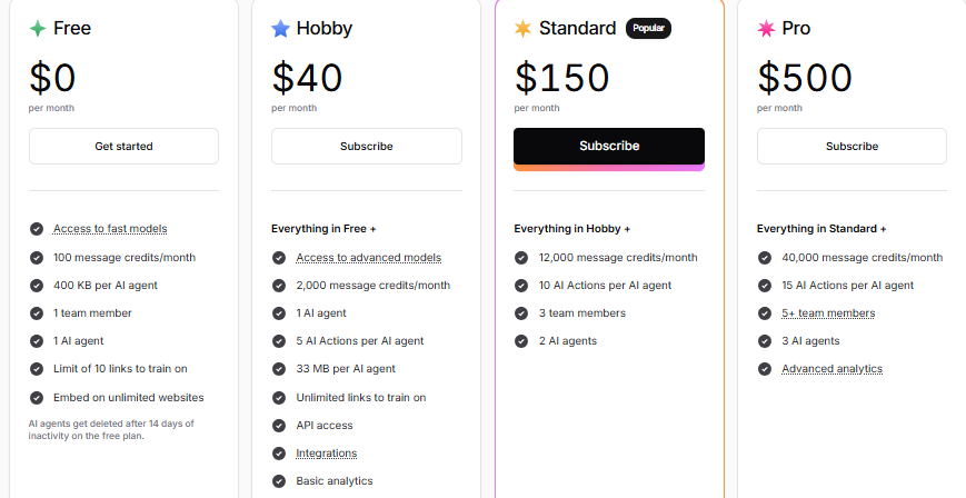 Chatbase 2 | Digital Marketing Community Chatbase pricing plan