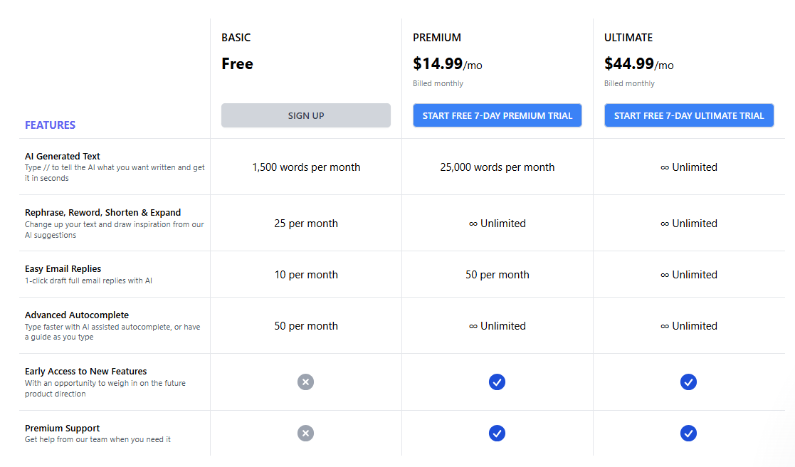 Compose AI 2 | Digital Marketing Community