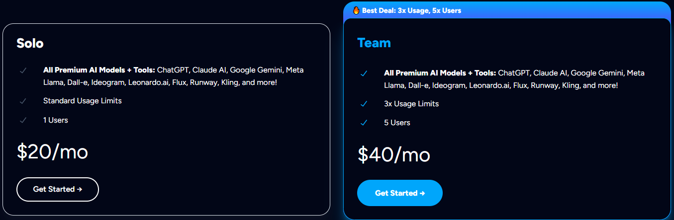 Magai 3 | Digital Marketing Community Magai pricing plan