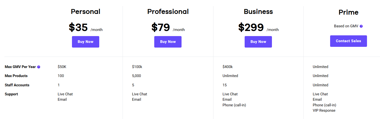 Volusion 2 | Digital Marketing Community