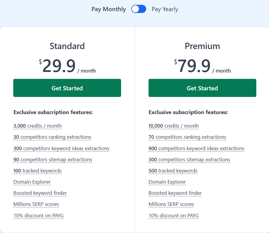 LowFruits 3 | Digital Marketing Community LowFruits pricing plan