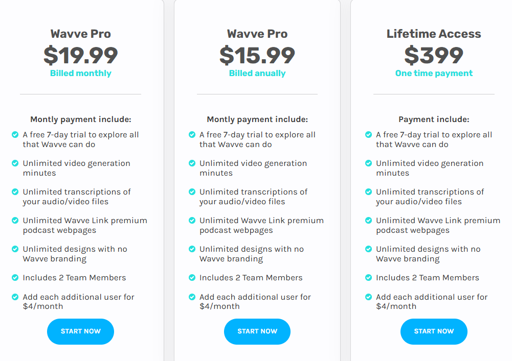 Wavve 2 | Digital Marketing Community Wavve 1 | Digital Marketing Community