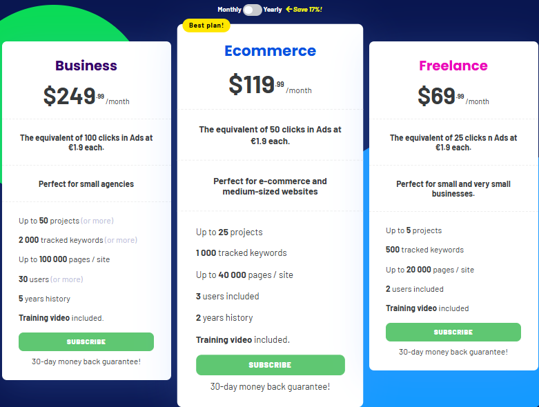 cocolyze pricing plan
