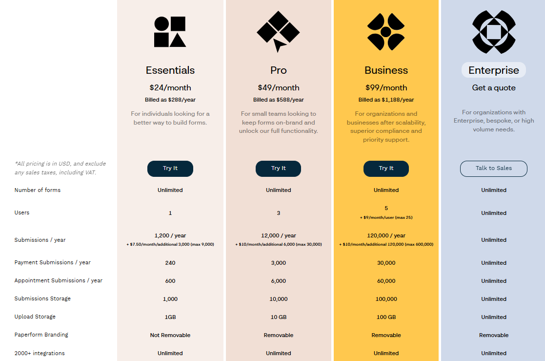 paperform pricing plan