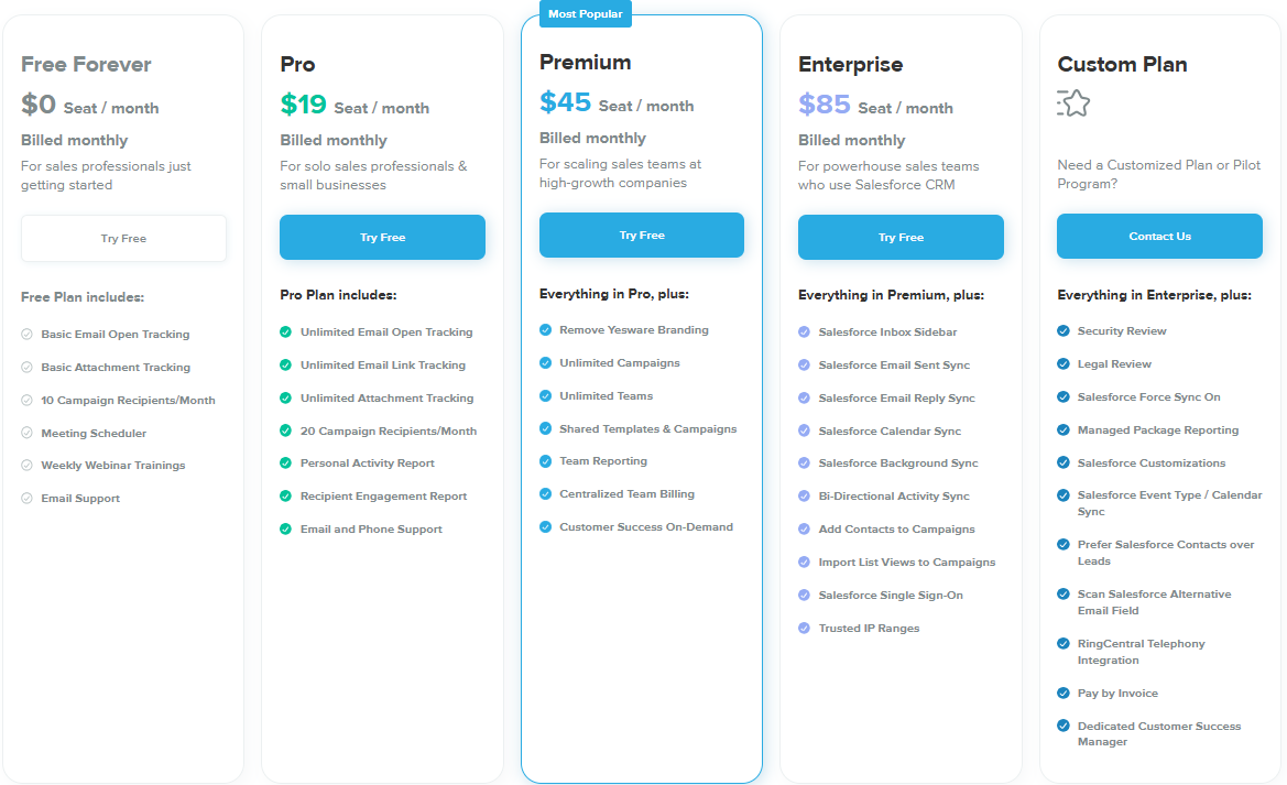 Yesware 2 | Digital Marketing Community