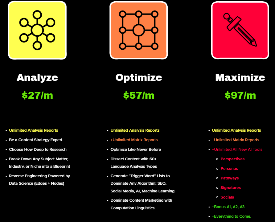 Content Maxima 2 | Digital Marketing Community