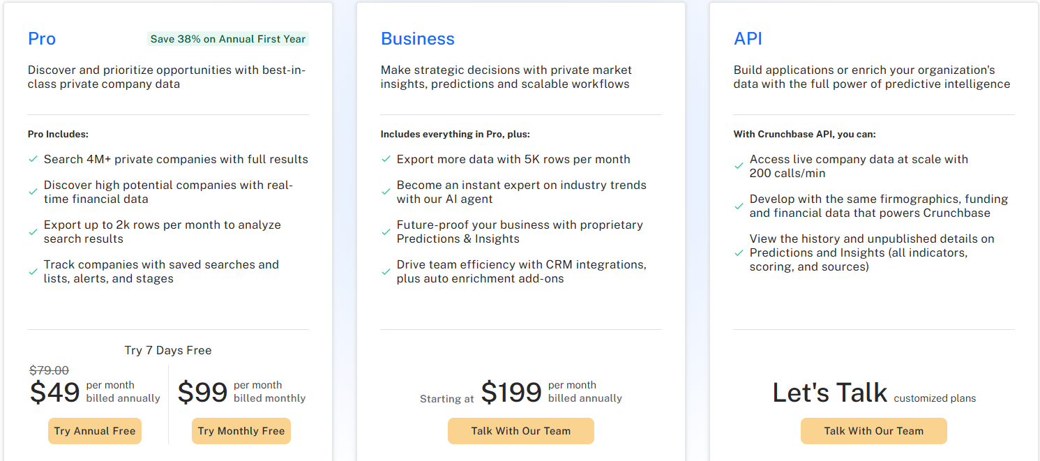 The Pricing of Crunchbase